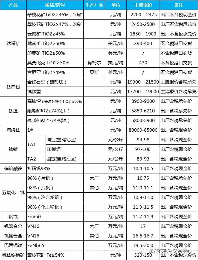 aid:2365